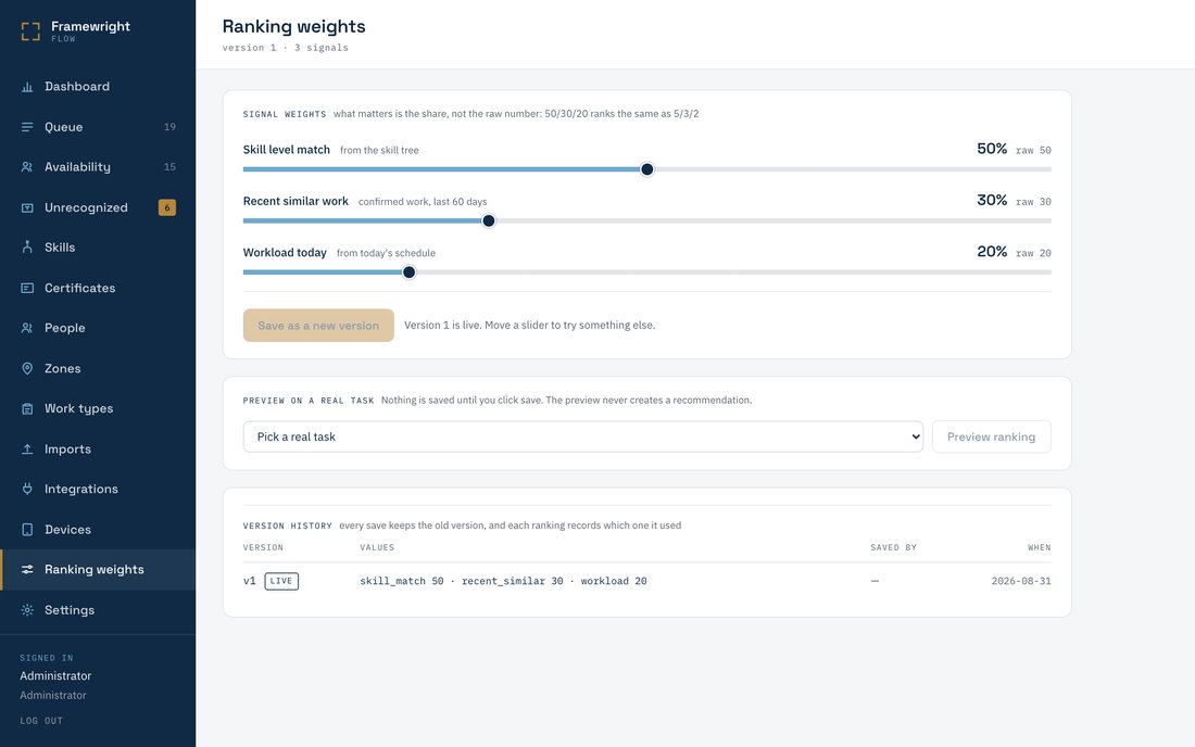 The ranking weights screen: three sliders set to skill match 50 per cent, recent similar work 30 per cent, workload today 20 per cent, a preview against a real task, and a version history showing which weight set is live.
